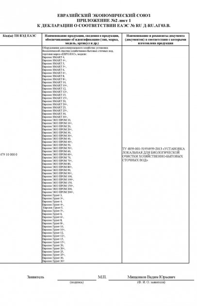 Сертификаты качества Септима — Инженерные системы: Таможенный союз. Декларация о соответствии, приложение 1, лист 2