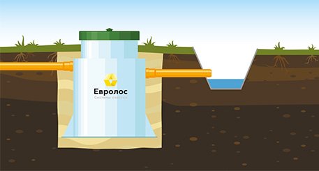 Самотёк в канаву