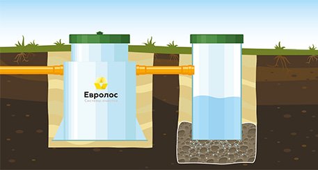 дренажный колодец